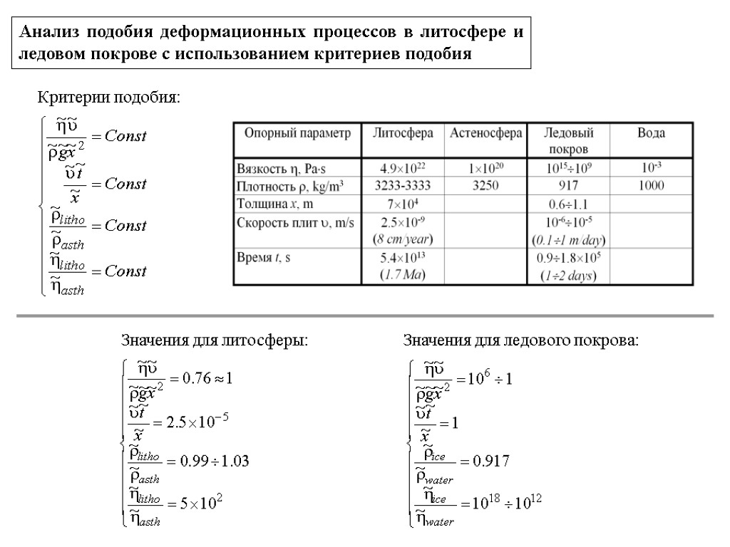Анализ подобия деформационных процессов в литосфере и ледовом покрове с использованием критериев подобия Критерии